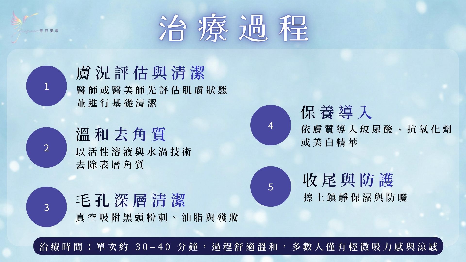 水飛梭操作步驟