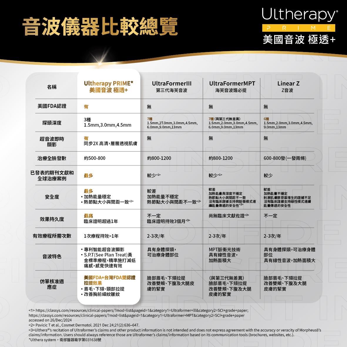 美音、海芙、媚必提、Z音波比較