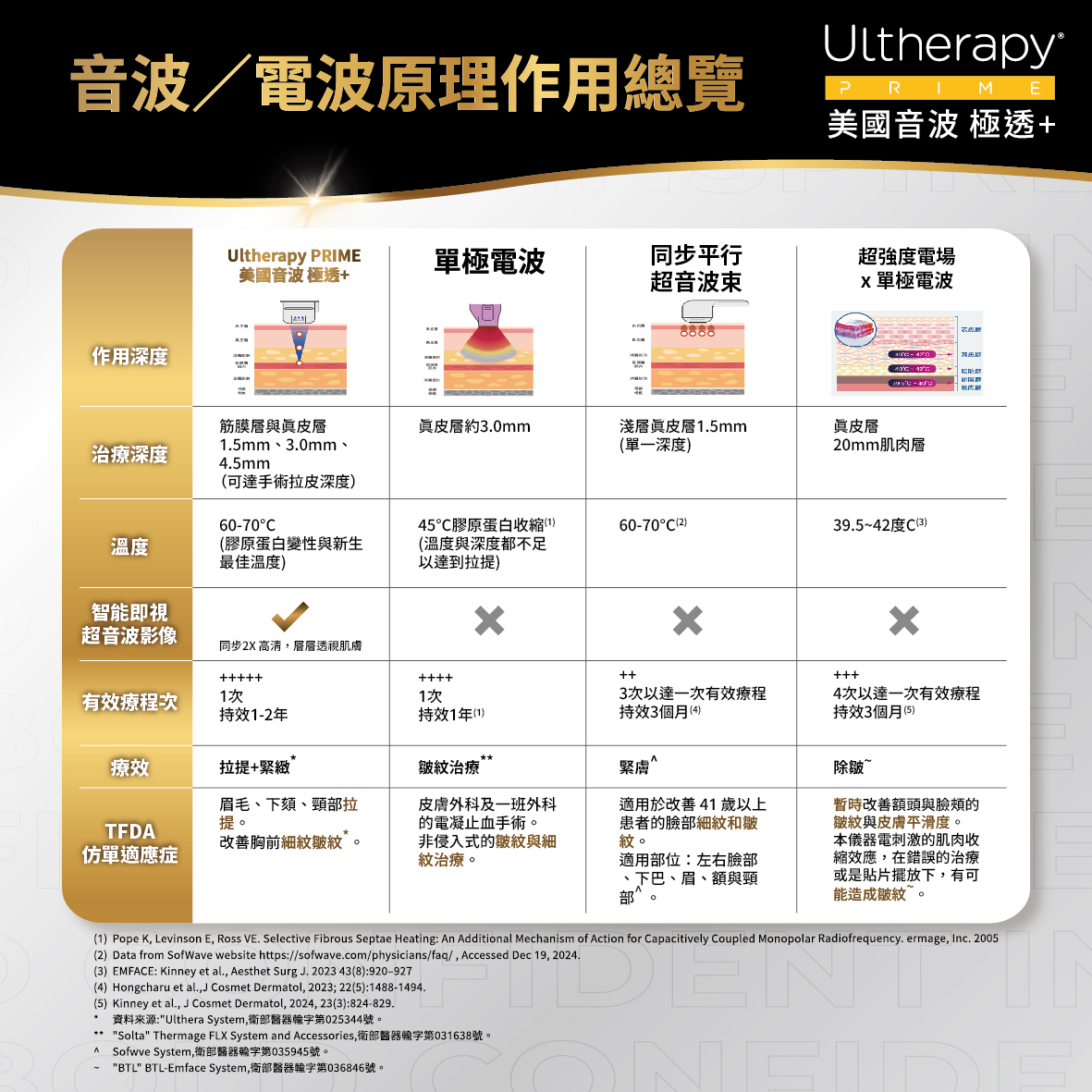 音波與電波的作用原理差異