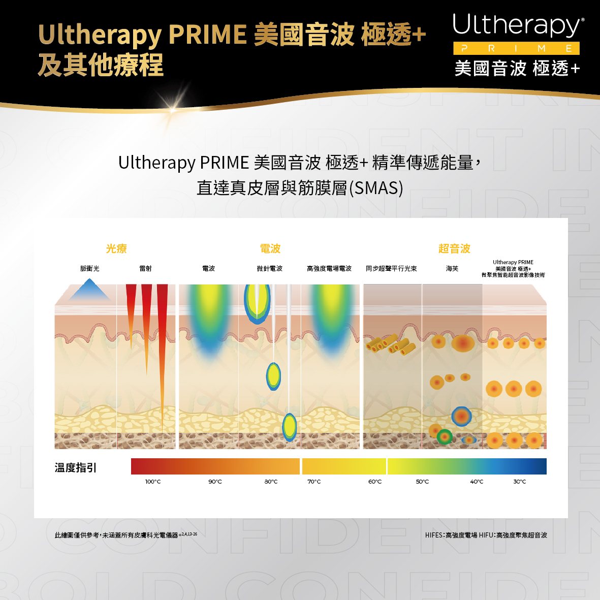 美音與其他療程的能量穿透比較