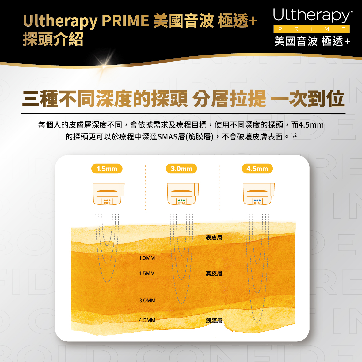 美音三款探頭目標效用