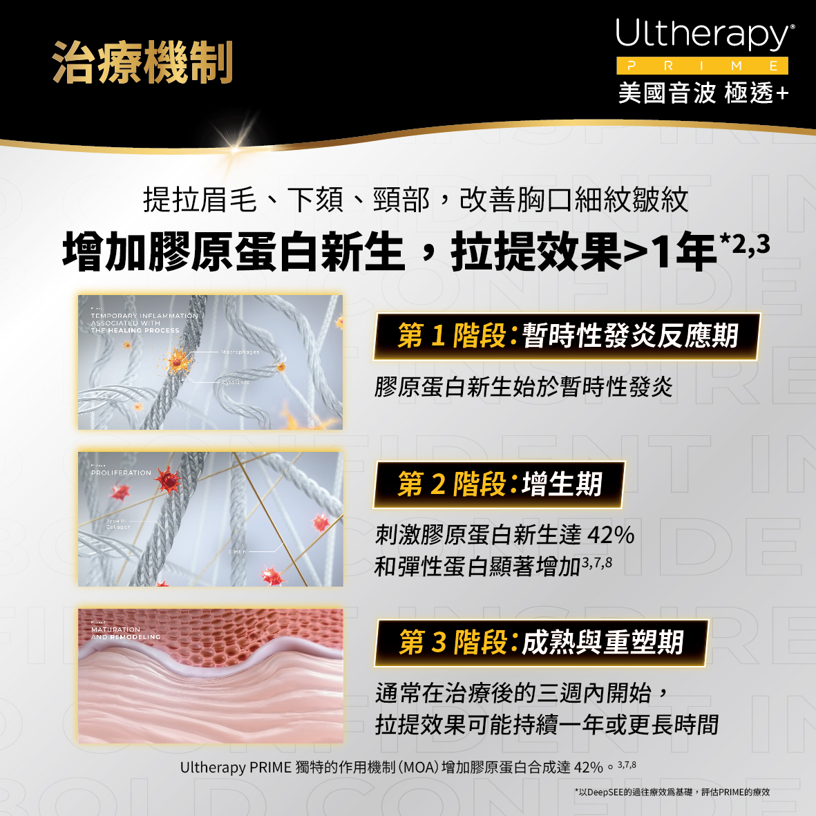 療程後修復作用機制