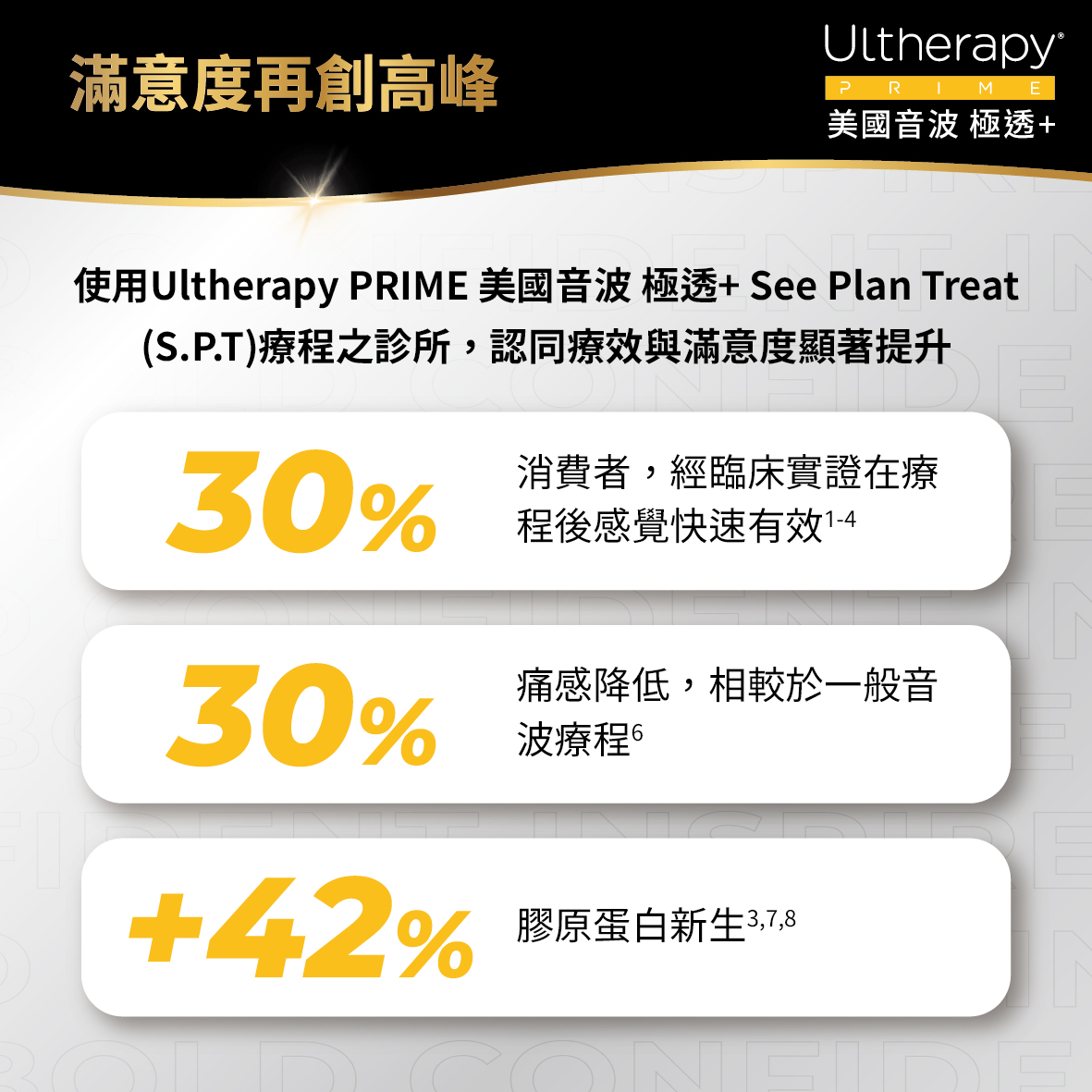 美國音波二代治療後滿意度統計