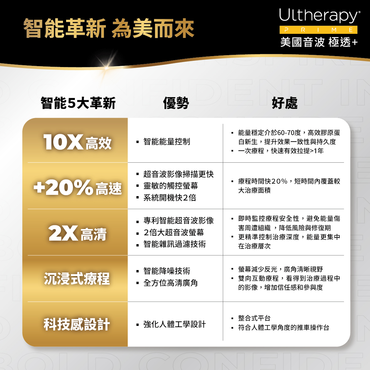 二代機型升級整理