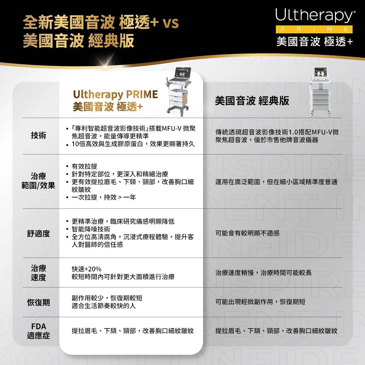 美國音波一代與二代比較